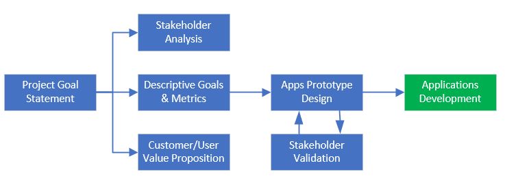 Project milestones - small.jpg