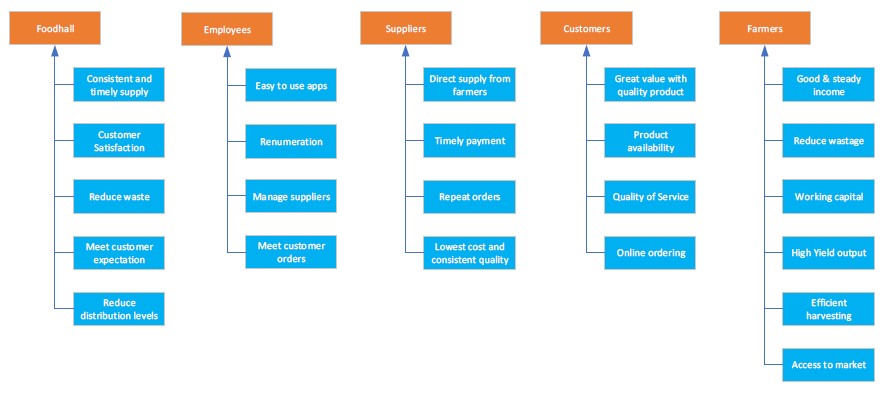 Stakeholders analysis 1.jpg