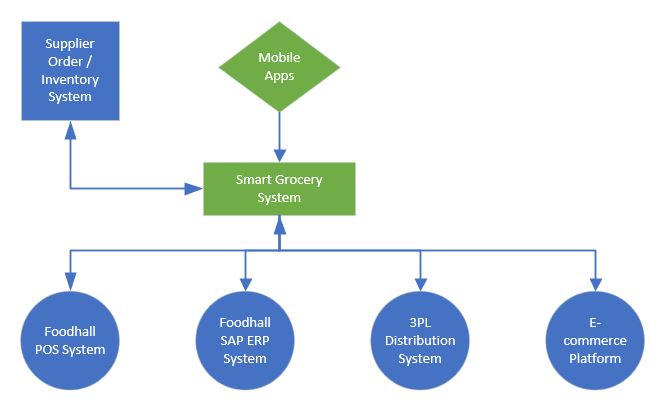 System interface.jpg