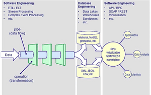 Software Engineering Flow.png