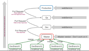 Picture 1:CI/CD Workflow on Github