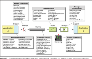 MessagingPatternLanguage.png