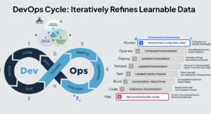 DevOpsCyclesWith Learnable data.png