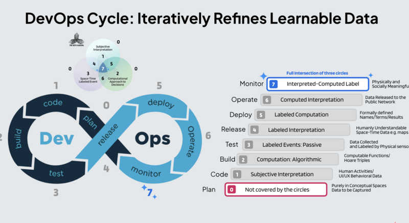 DevOpsCyclesWith Learnable data.png