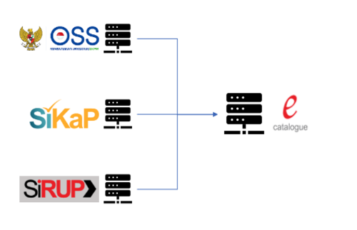 System Landscape eCatalogue