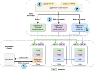 Application Load Balancer.png