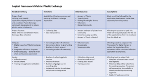 Logical Framework Matrix.png