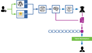 Blockchain-assess-grade.png