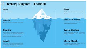 Iceberg model.jpg