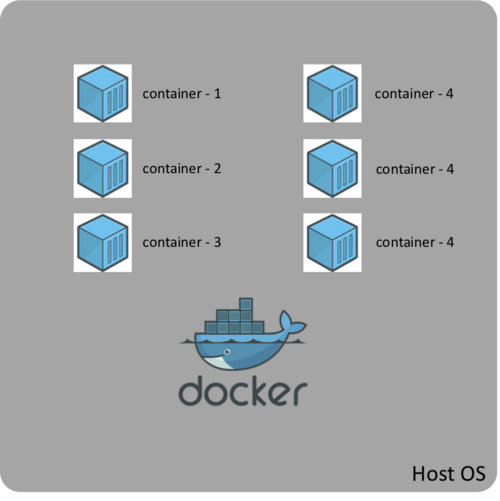 Docker-diagram.png