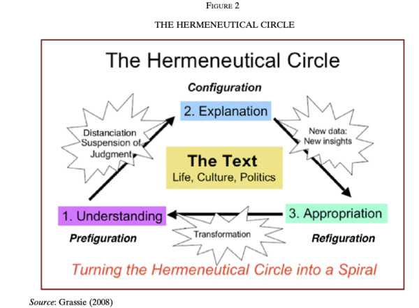 HermeneuticalCircle.png