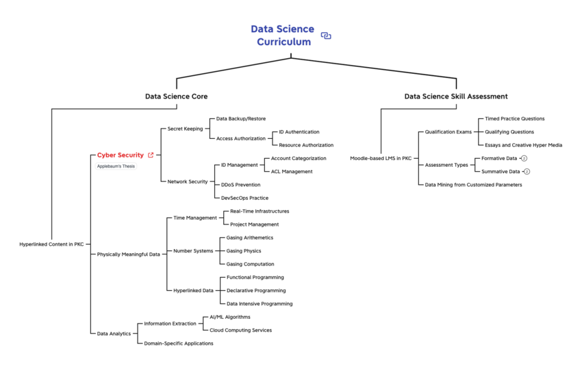 Data Science Curriculum.png