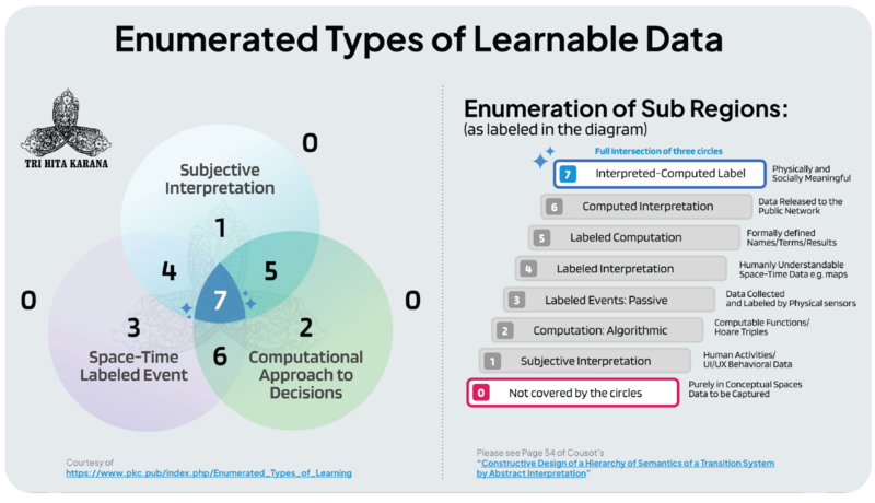 VennDiagram EnumeratedTypes.png