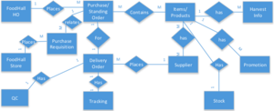 Figure 3 1 ER Diagram.png